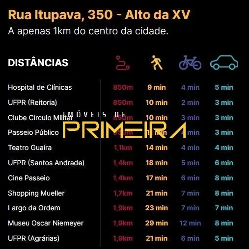 Apartamento 1 quarto à venda em Alto da Rua XV, Curitiba/PR, foto 16